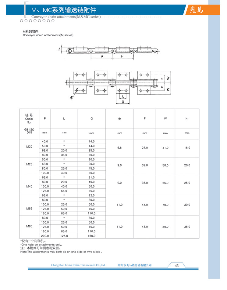 M、MC系列輸送鏈附件